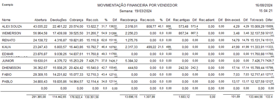 Relatórios e análises